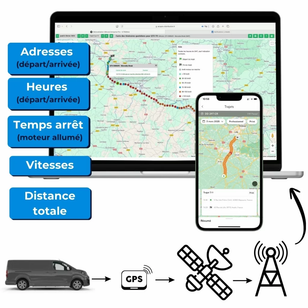 Géolocalisation et ronde électronique à Dakar — installation et maintenance par N2M Electronics